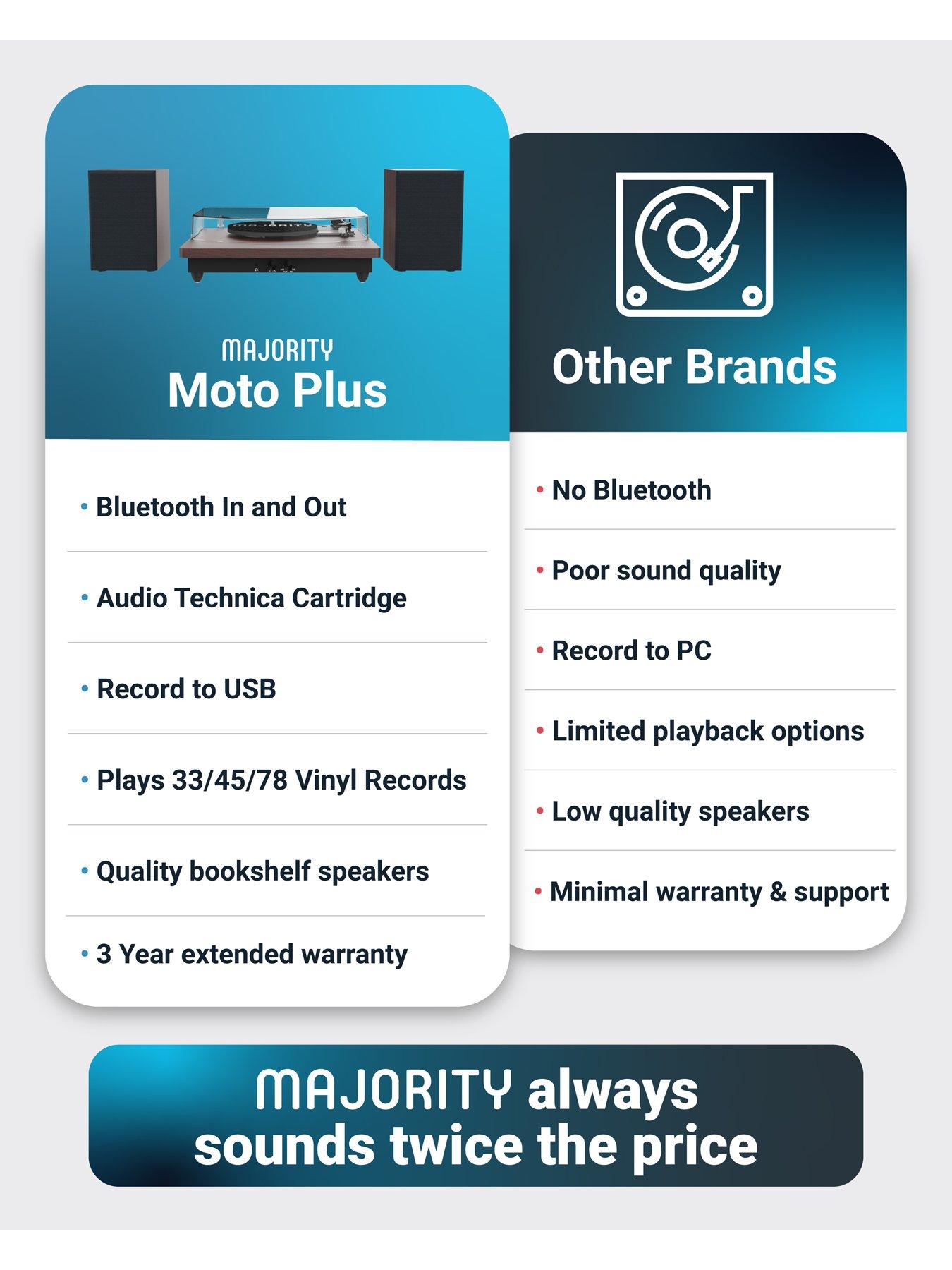 Image 6 of 7 of Majority Moto Plus Turntable Uk