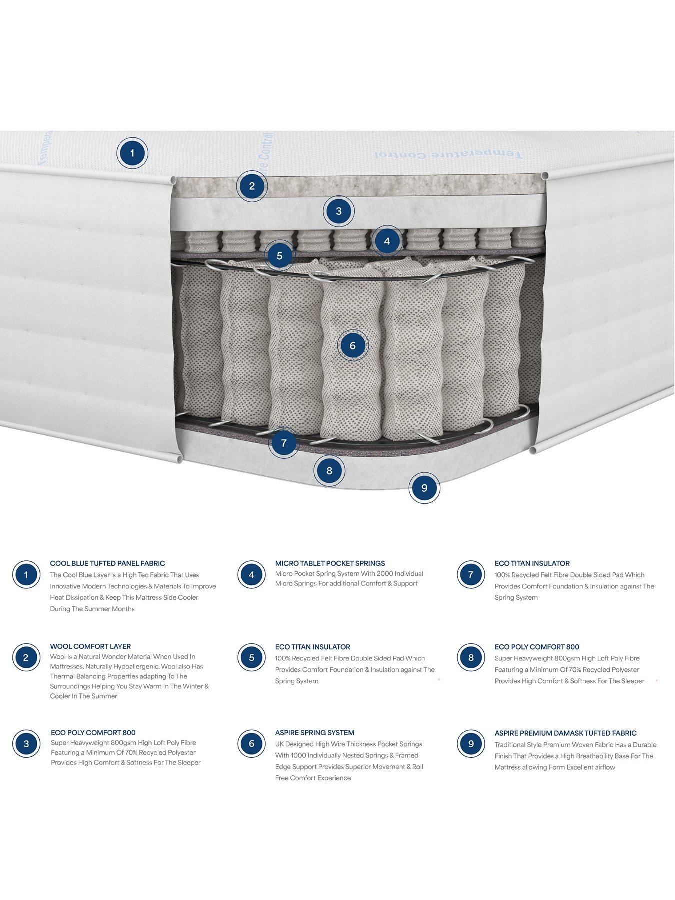 Image 5 of 5 of Aspire Climate Cool 3000 Pocket Mattress