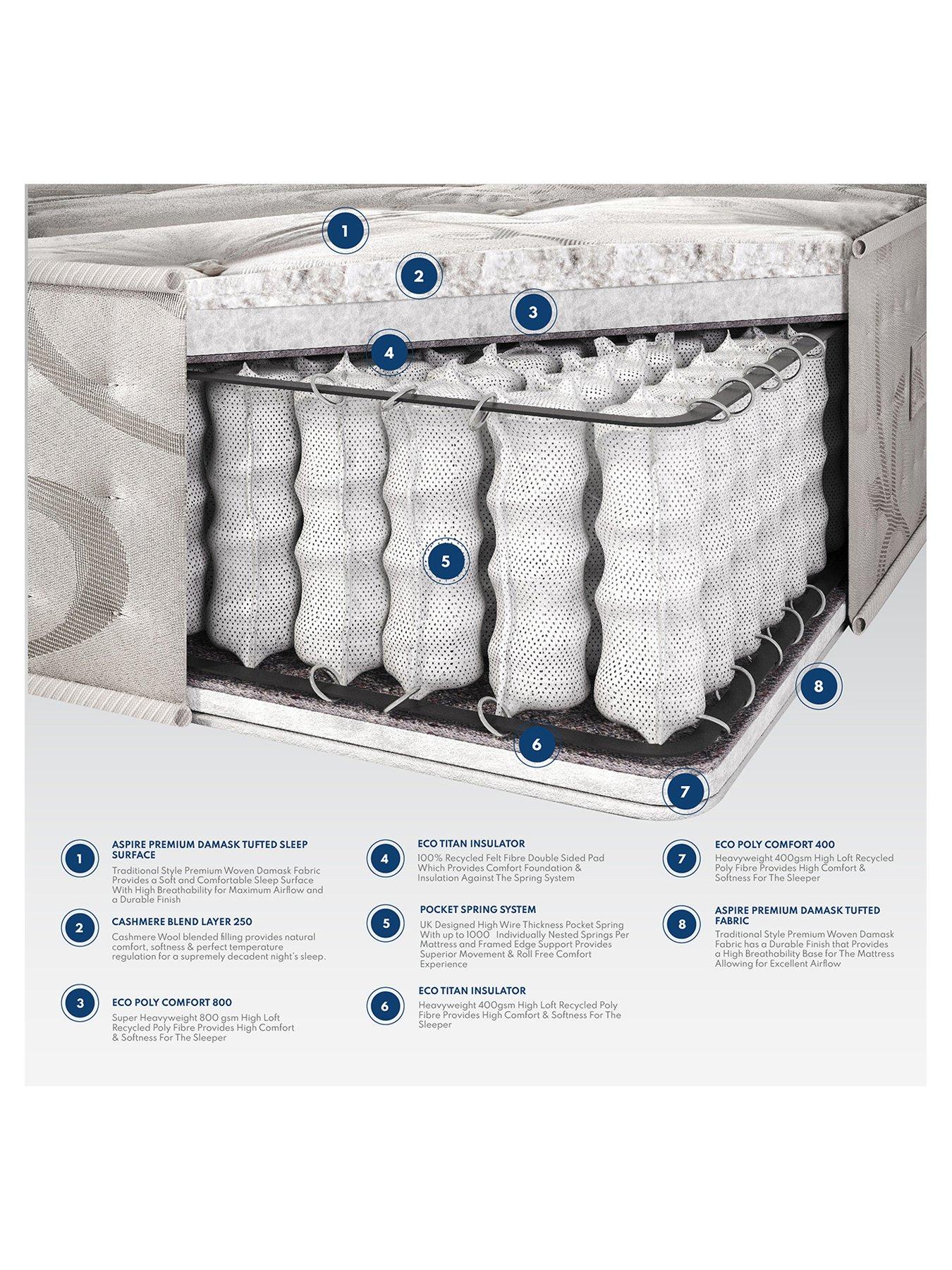 Image 4 of 4 of Aspire Elizabeth Natural 1000 Pocket Mattress