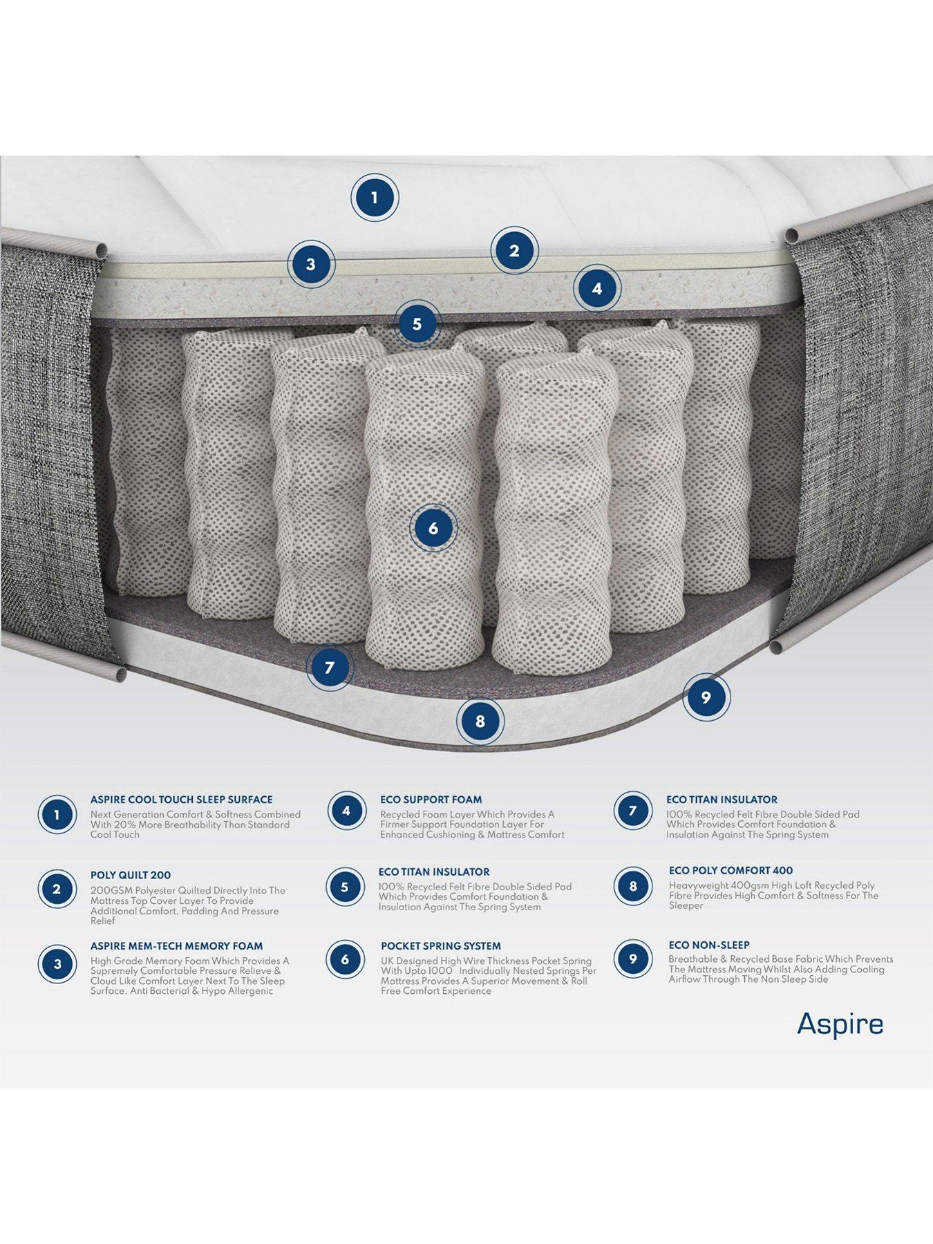 Image 3 of 3 of Aspire Kids Hybrid Memory Single&nbsp;Mattress
