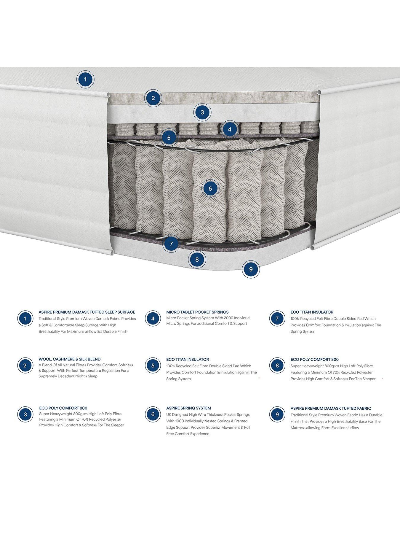 Image 6 of 6 of Aspire Cashmere &amp; Silk 3000 Pocket Mattress