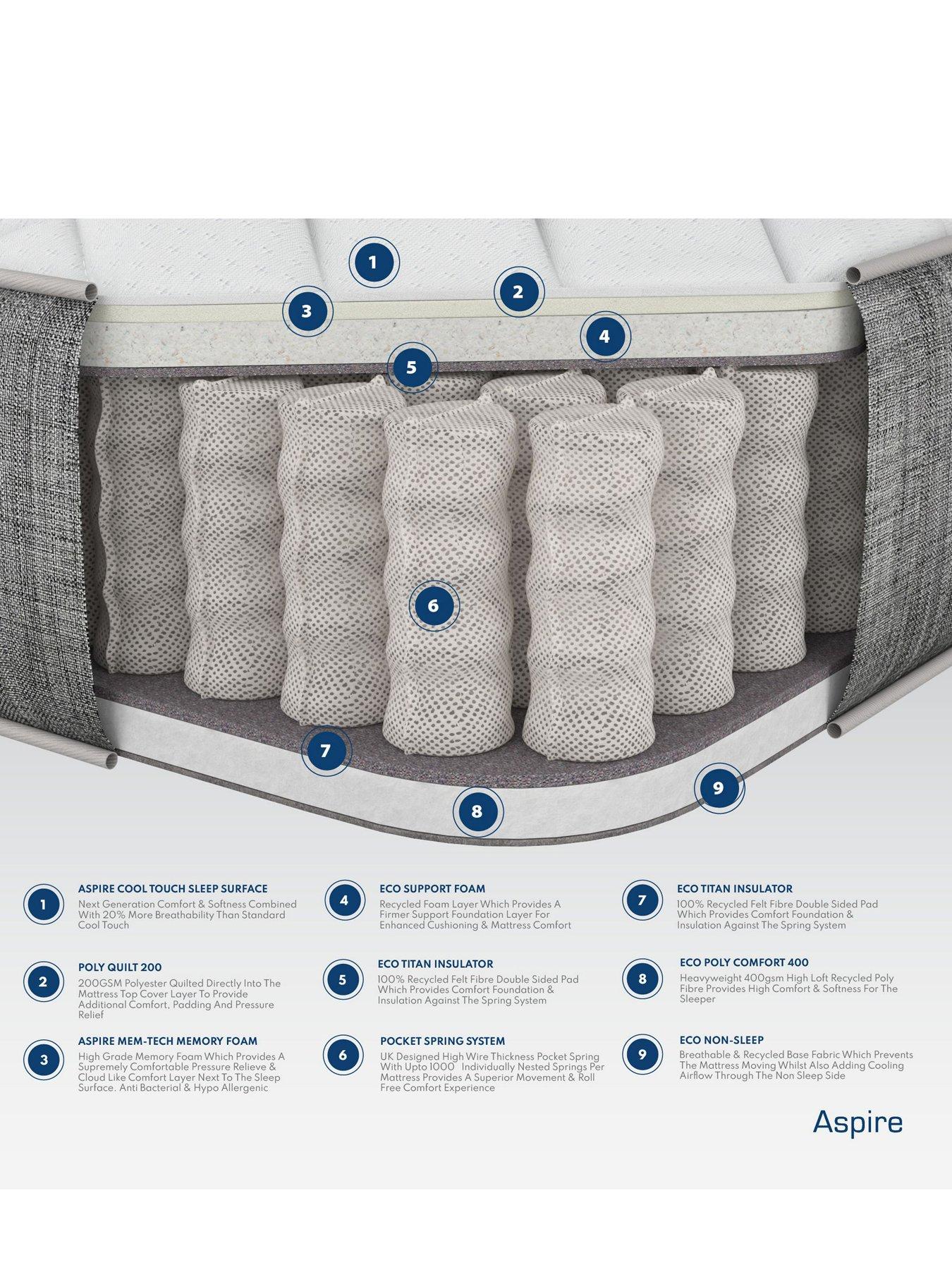 Image 5 of 5 of Aspire Pocket+ Memory Hybrid Rolled Mattress