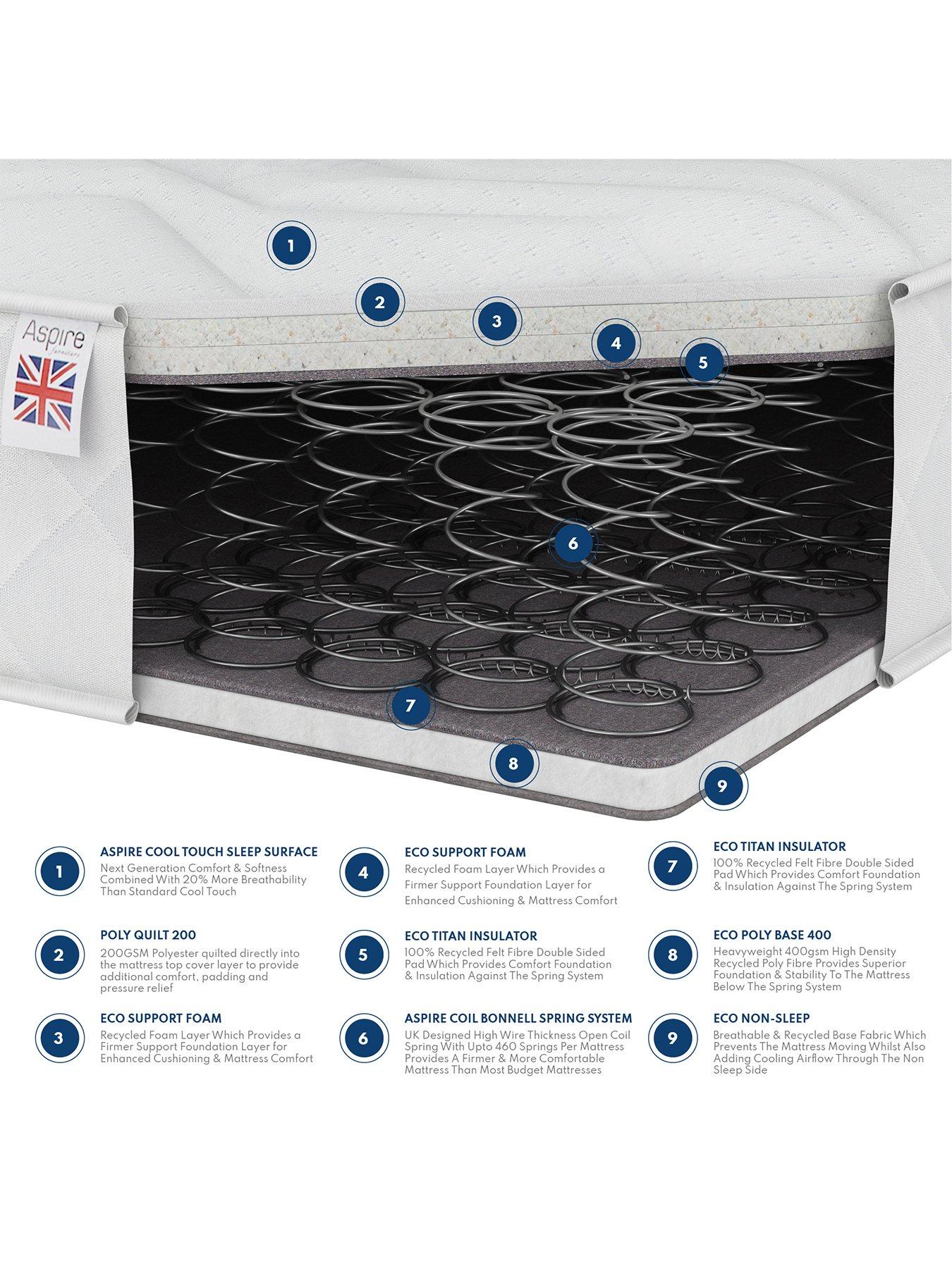 Image 5 of 5 of Aspire Pro Hybrid Rolled Mattress