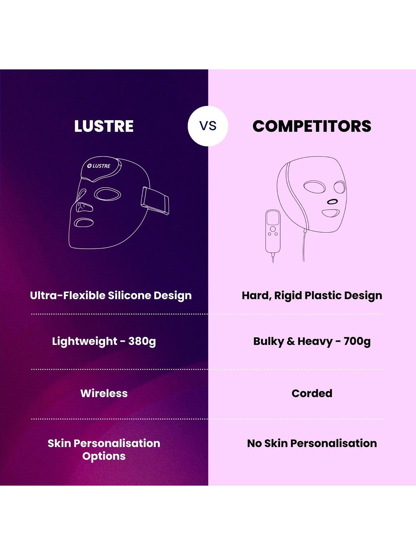 Image 7 of 8 of Lustre Renew Pro LED Face Mask