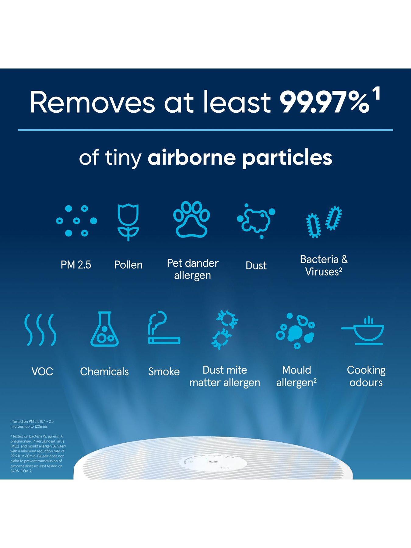 Image 3 of 7 of Blueair Blue Pure Mini Max Air Purifier