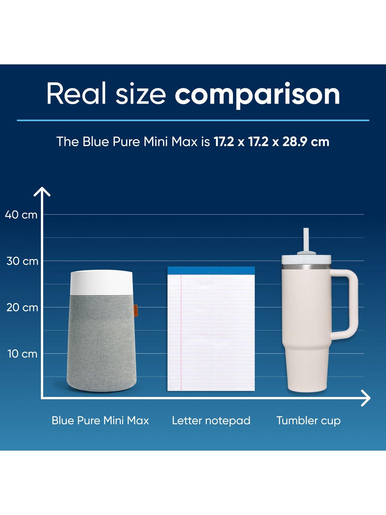 Image 7 of 7 of Blueair Blue Pure Mini Max Air Purifier