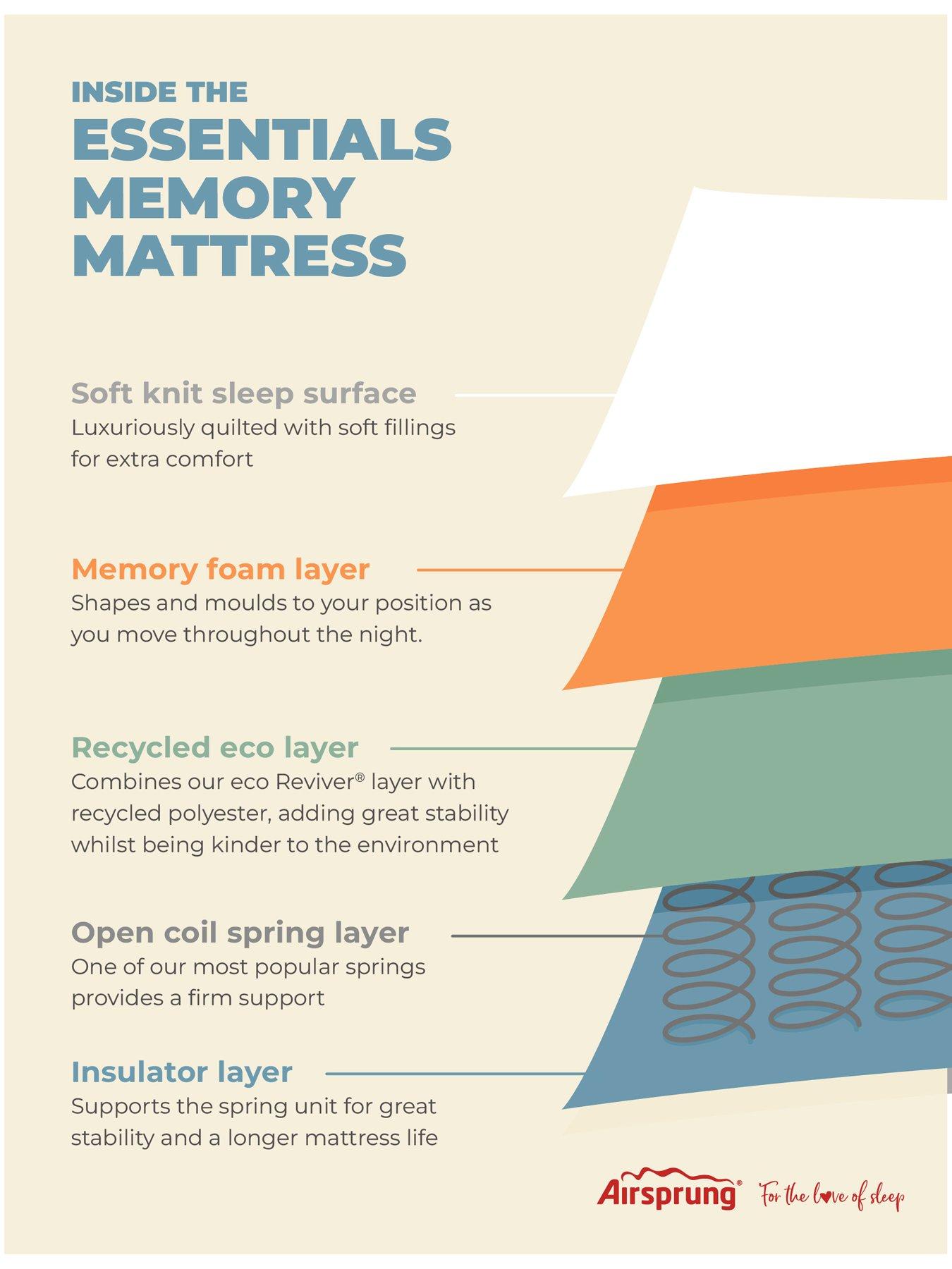 Image 6 of 7 of Airsprung Essentials Bed Base &amp; Memory Mattress Set - Sg N/s