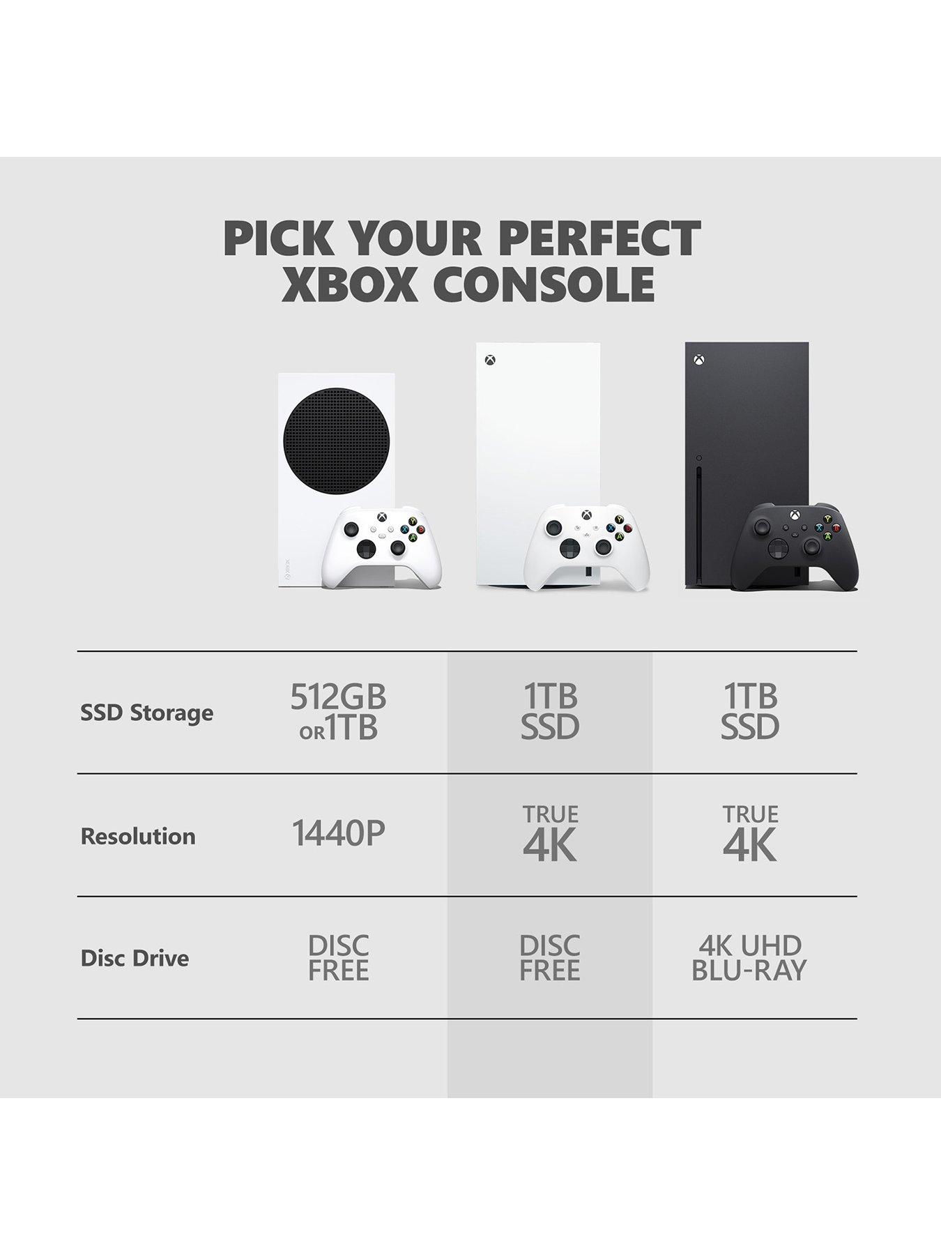 Image 5 of 8 of Xbox Series X Console &ndash; 1TB Digital Edition White