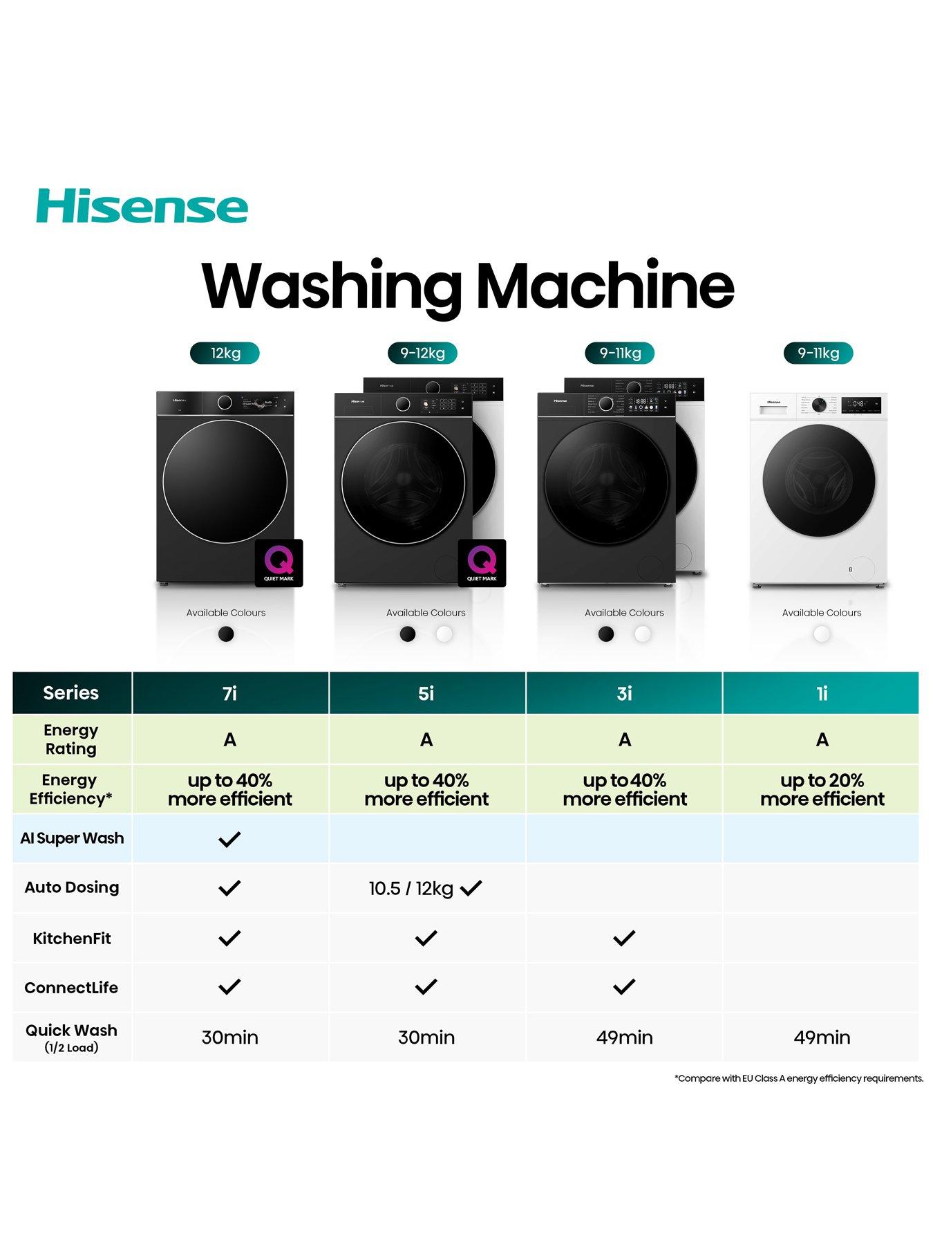 Image 5 of 8 of Hisense KitchenFit&trade;&nbsp;5i Series WF5I1045BBQ WiFi-enabled 10.5 kg 1400 Spin Washing Machine - Black - A Rated