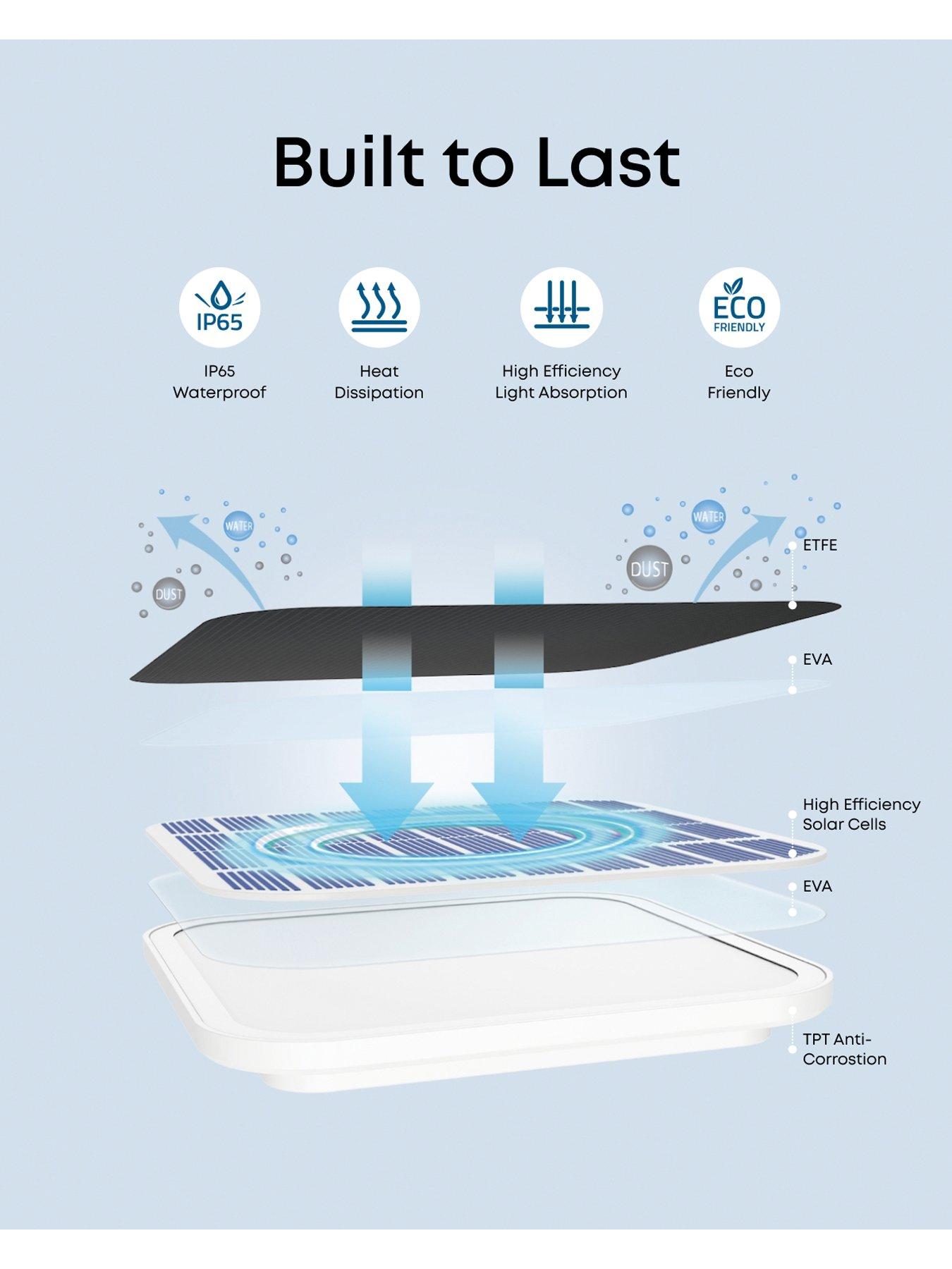 Image 5 of 7 of Eufy Solar Panel C10 (3W)