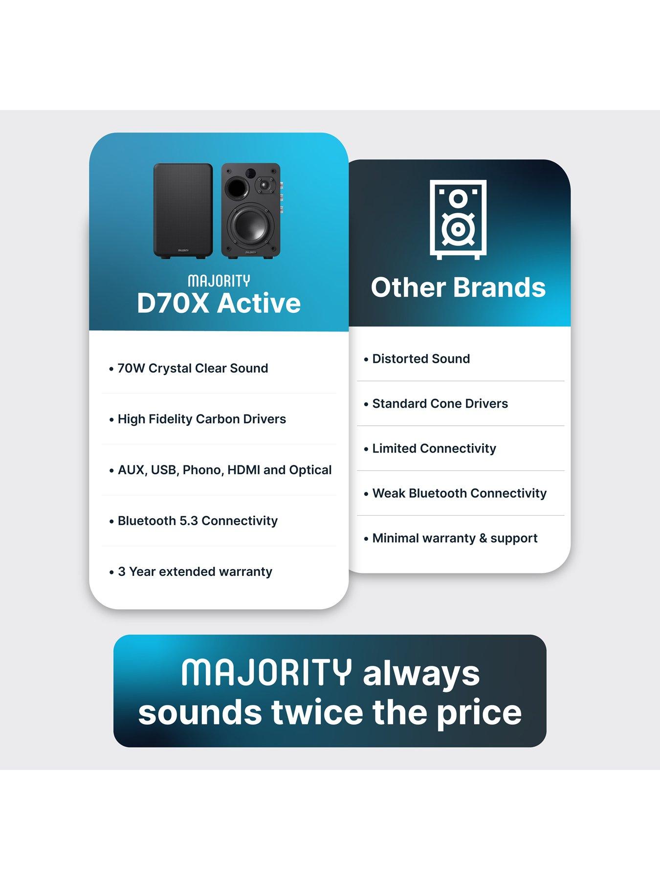 Image 6 of 7 of Majority D70X ACTIVE BOOK SHELF SPEAKER
