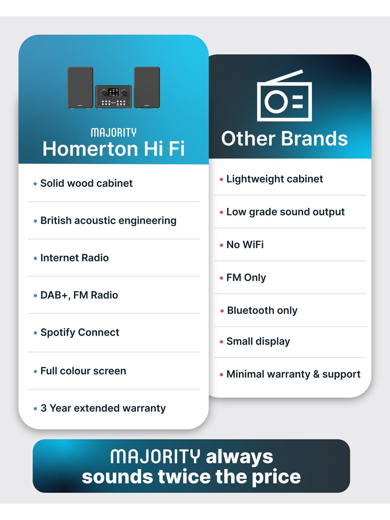 Image 6 of 7 of Majority Homerton Hifi