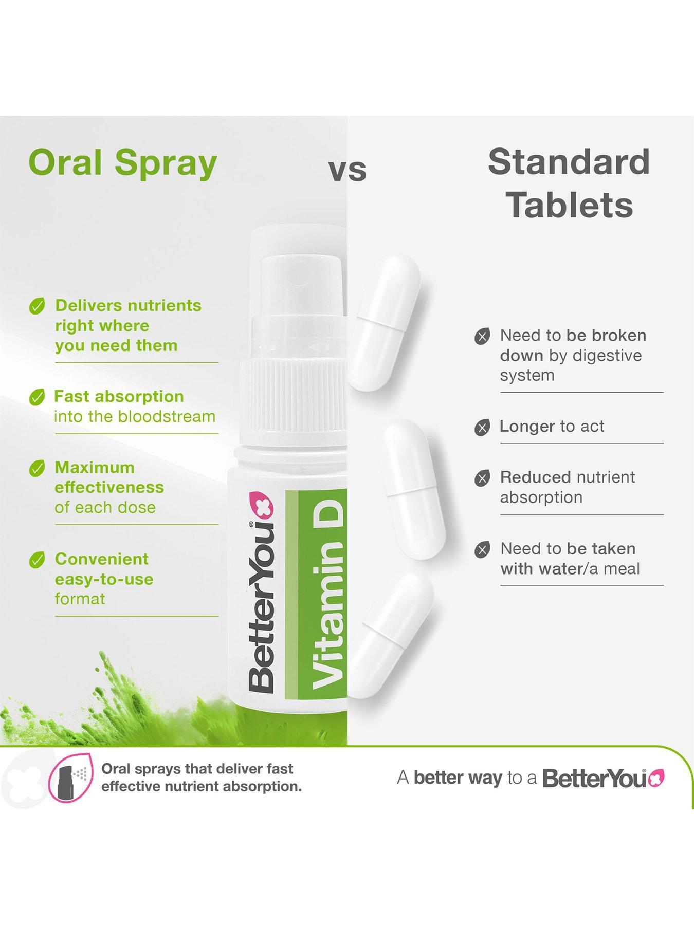 Image 4 of 6 of BetterYou BetterYou - Vitamin D3000 - Peppermint - 15ml