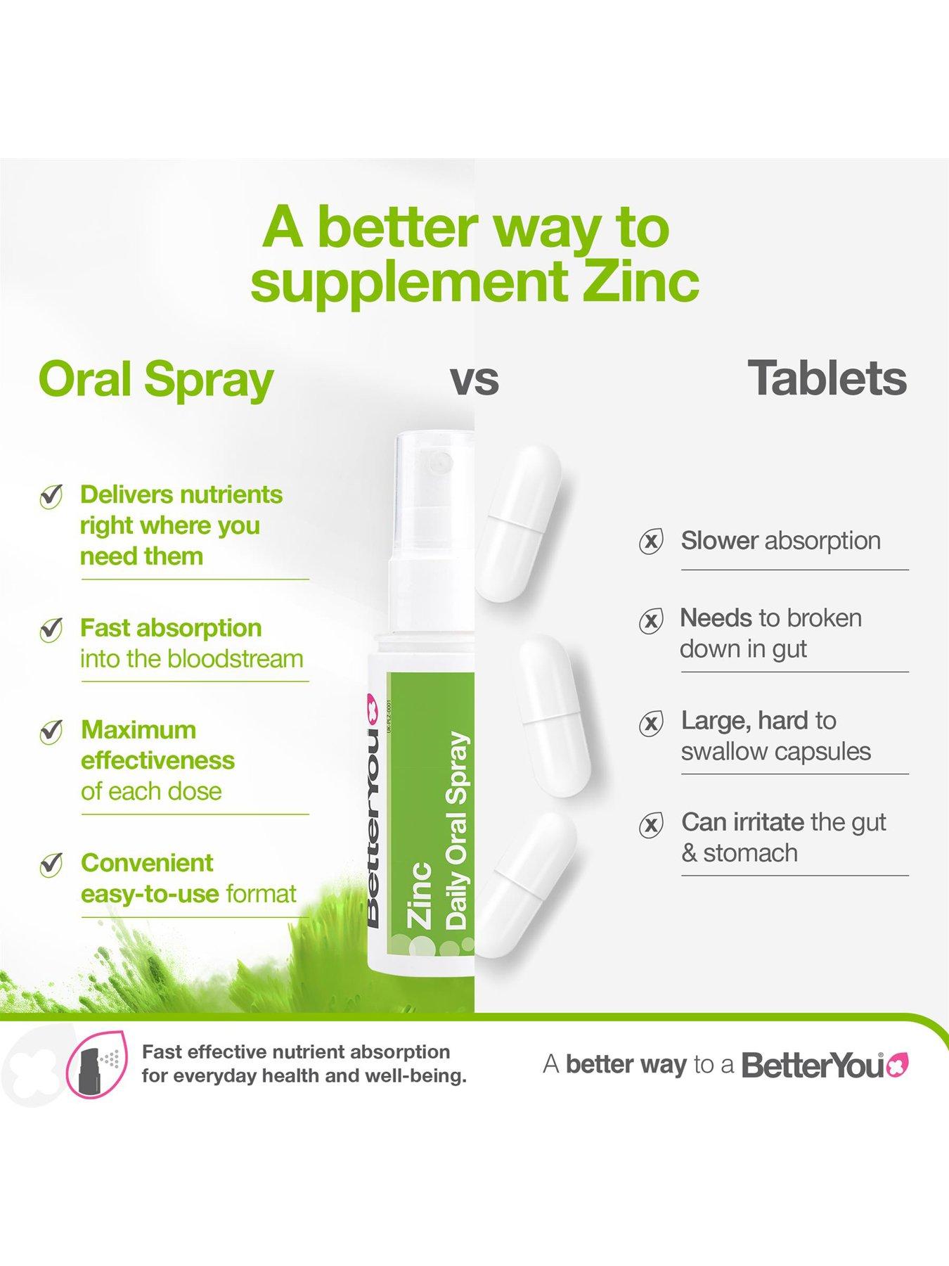 Image 4 of 6 of BetterYou BetterYou - Zinc - Lemon & Lime - 50ml