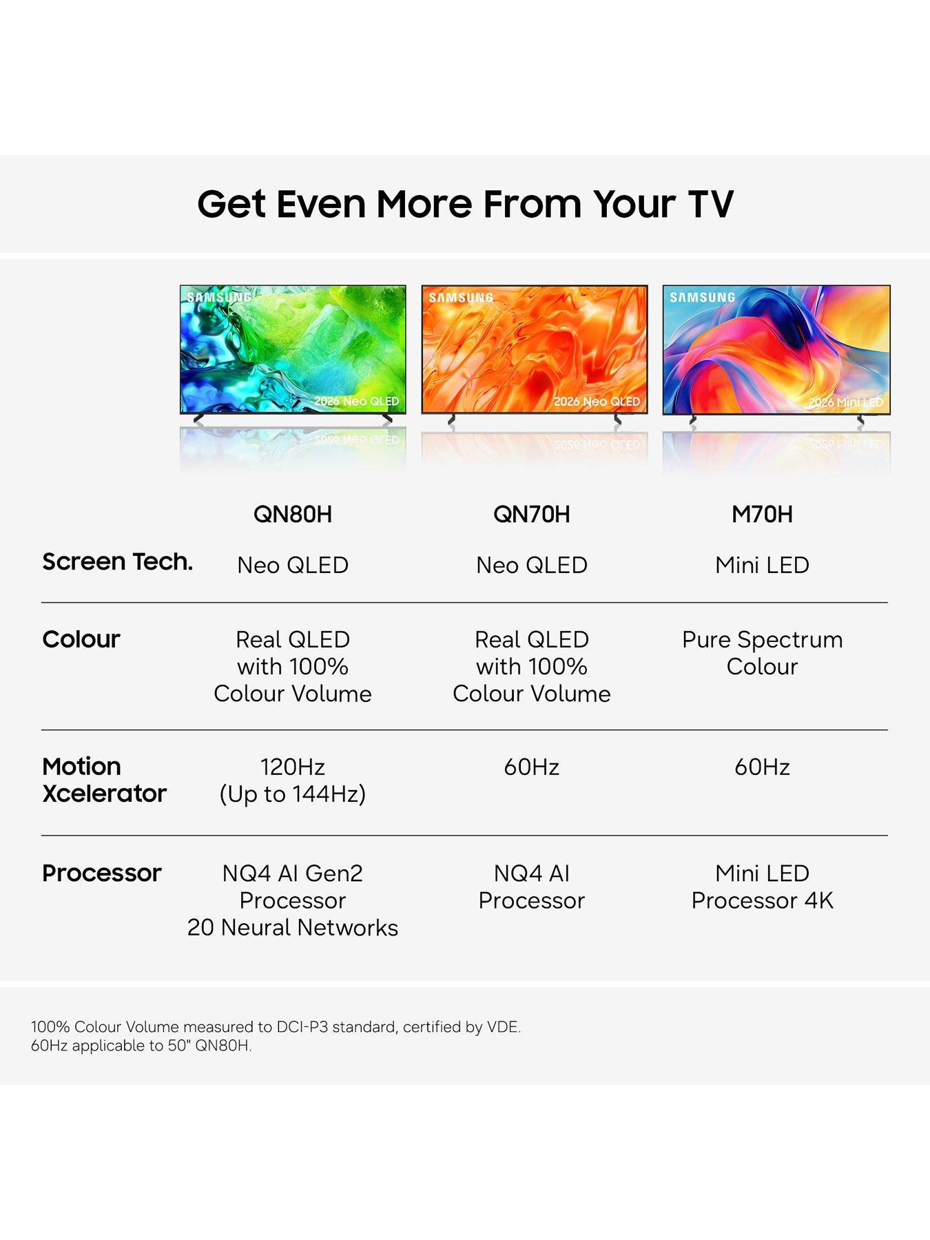 Image 6 of 8 of Samsung 43-inch Mini LED M70H 4K Vision AI Smart TV - UE43M70HAKXXU