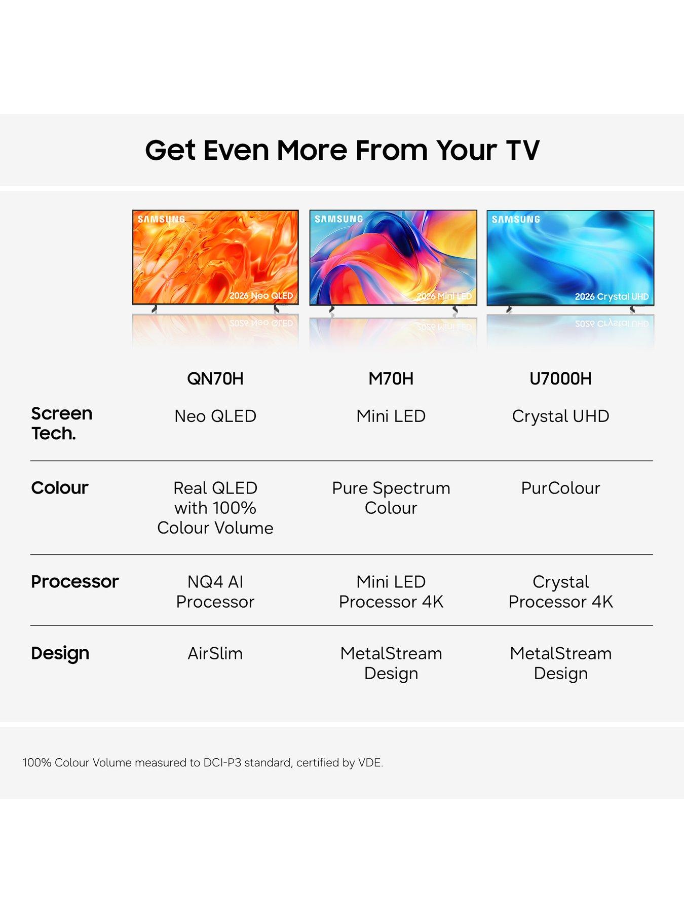 Image 6 of 8 of Samsung 65" Crystal UHD, Crystal Processor 4K, 4K Upscaling, HDR, Motion Xcelerator
