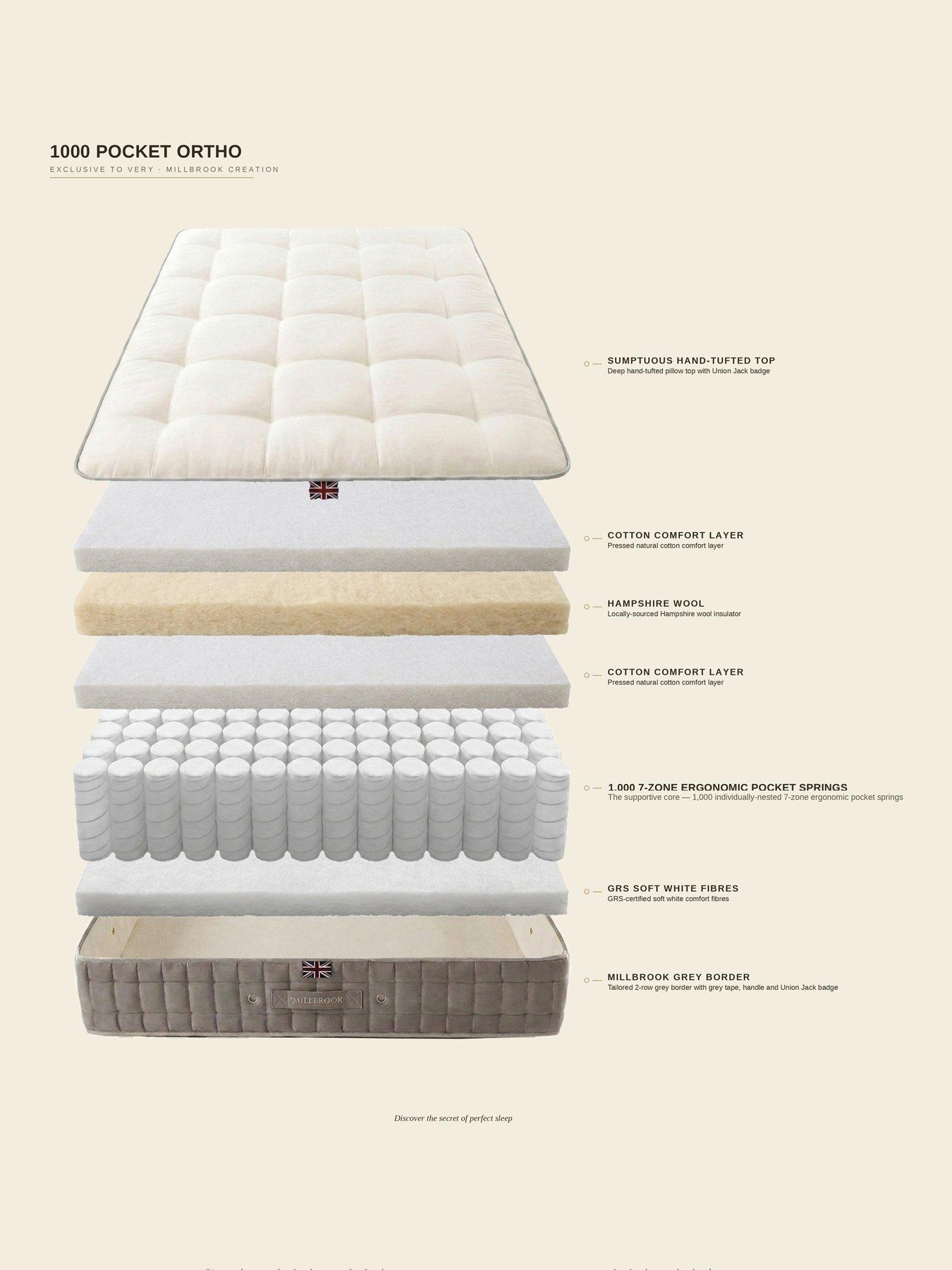 Image 7 of 7 of Millbrook Beds 1000 Pocket Ortho Mattress