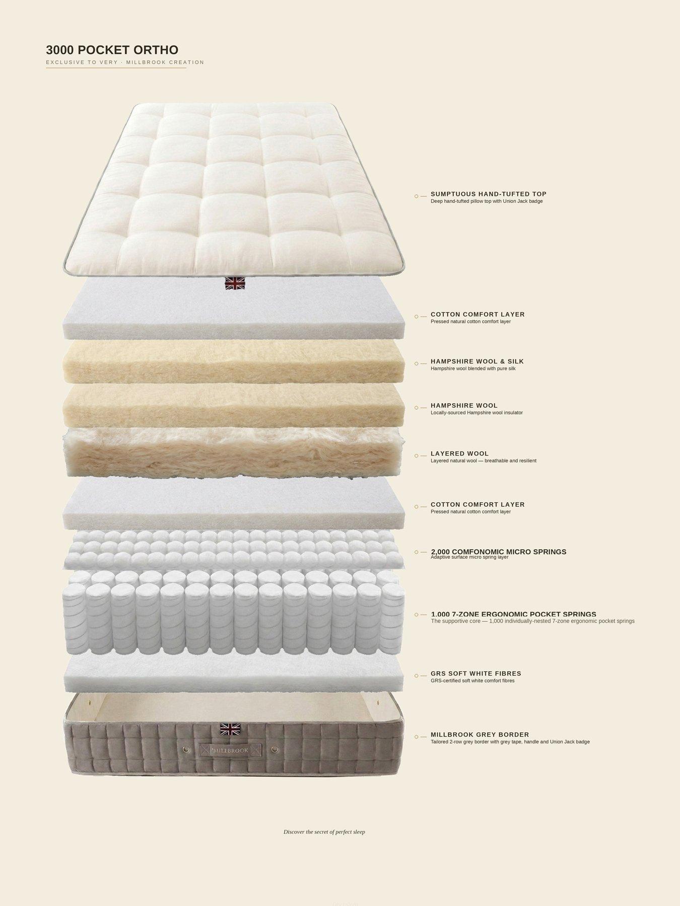 Image 7 of 8 of Millbrook Beds 3000 Pocket Ortho Mattress