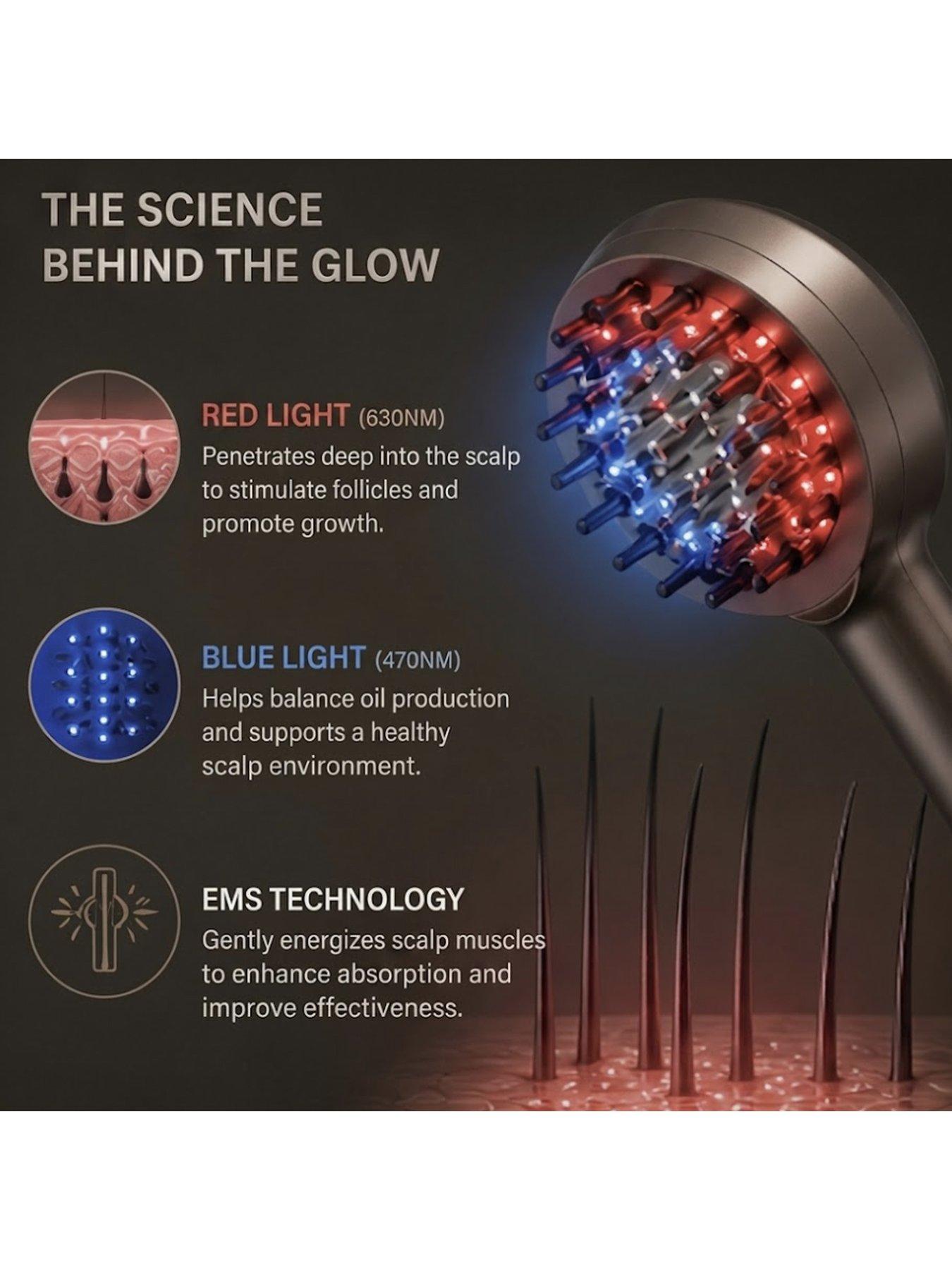 Image 3 of 7 of Sensse Aura Pro Laser Hair Device