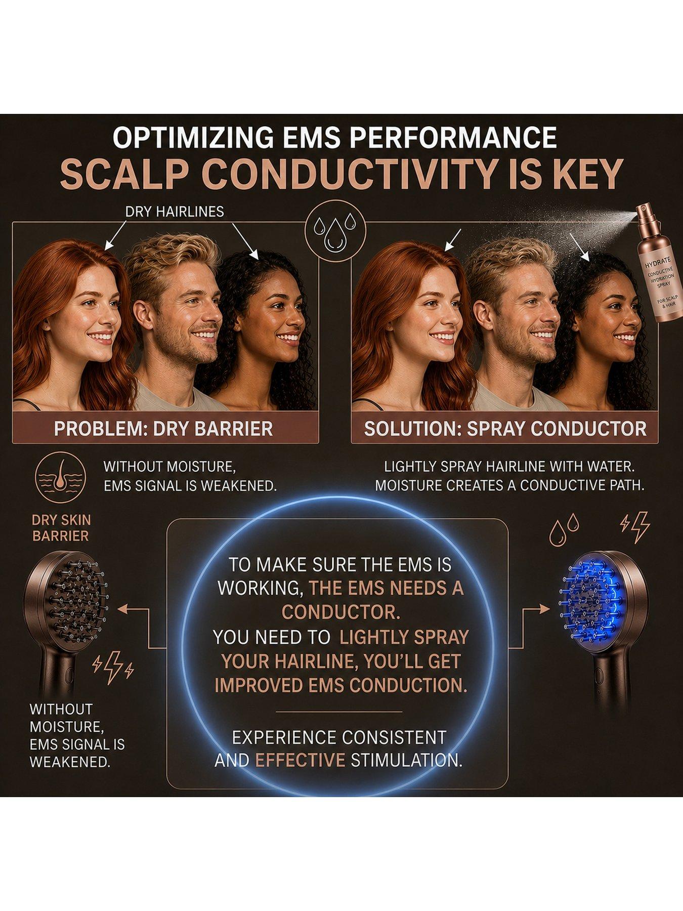 Image 5 of 7 of Sensse Aura Pro Laser Hair Device