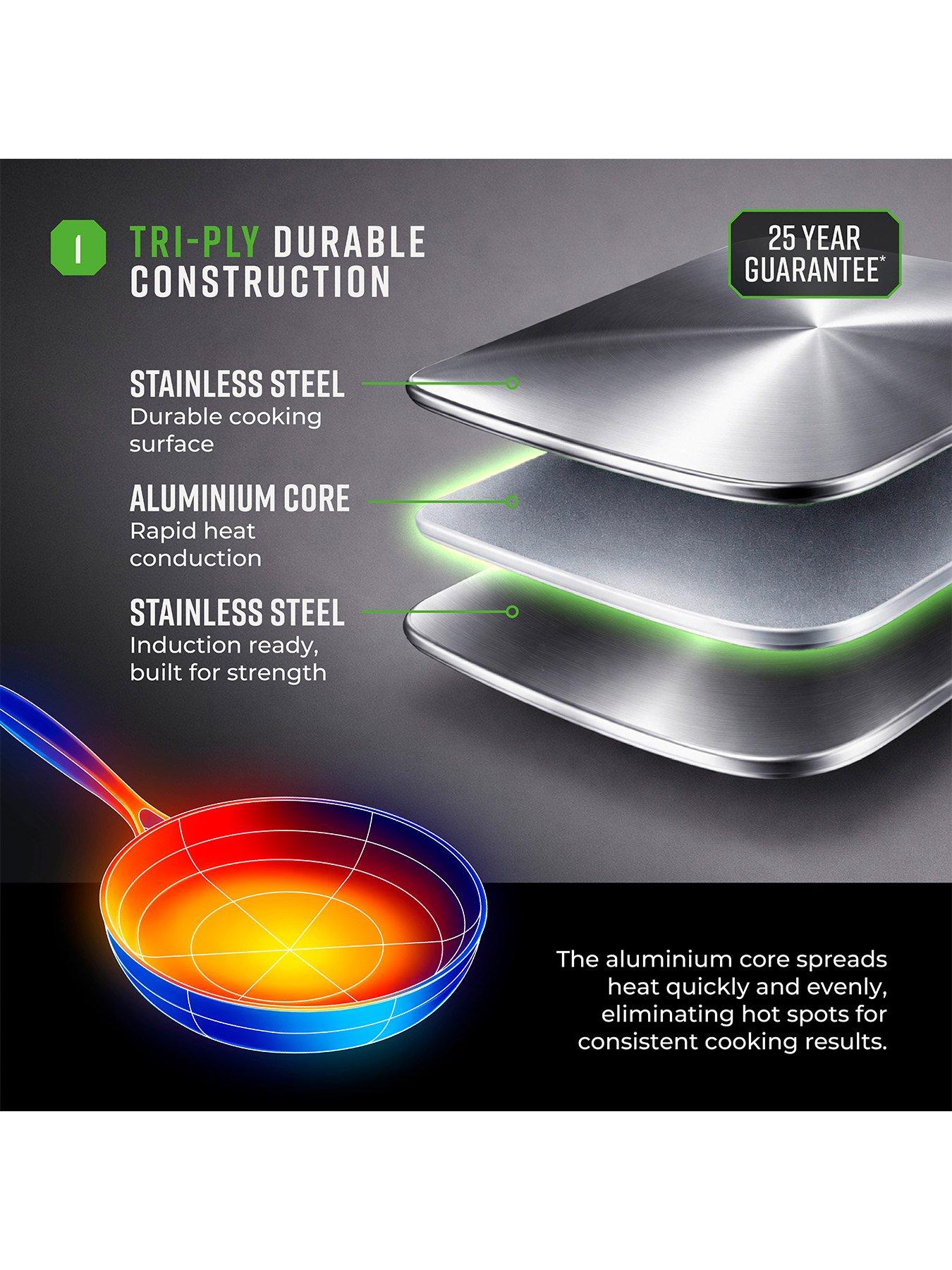 Image 4 of 6 of Tower 24cm And 28cm Geo-clad Frying Pans