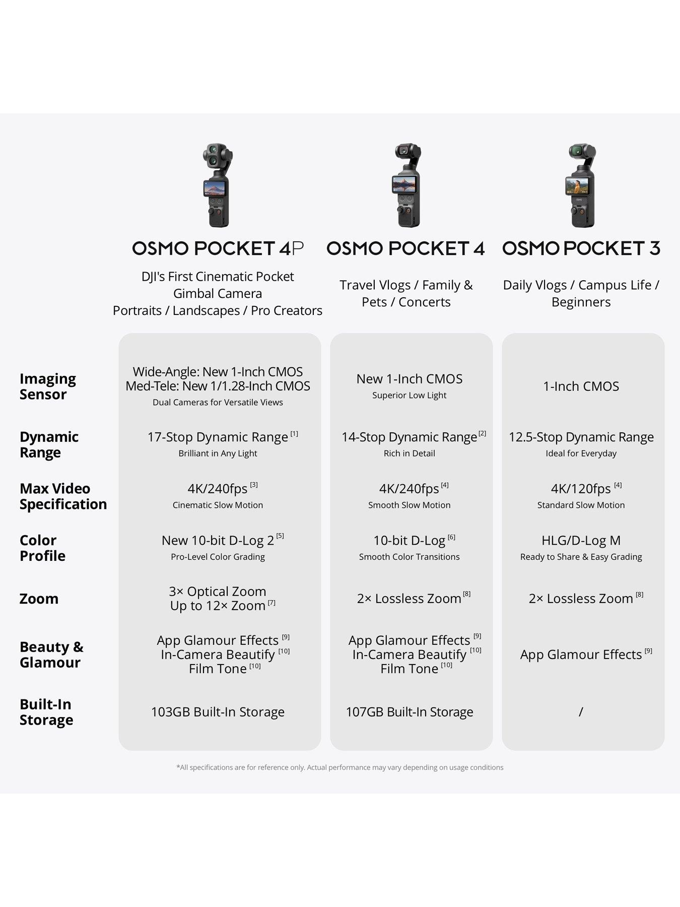 Image 7 of 8 of DJI Osmo Pocket 4 Pro Standard Combo