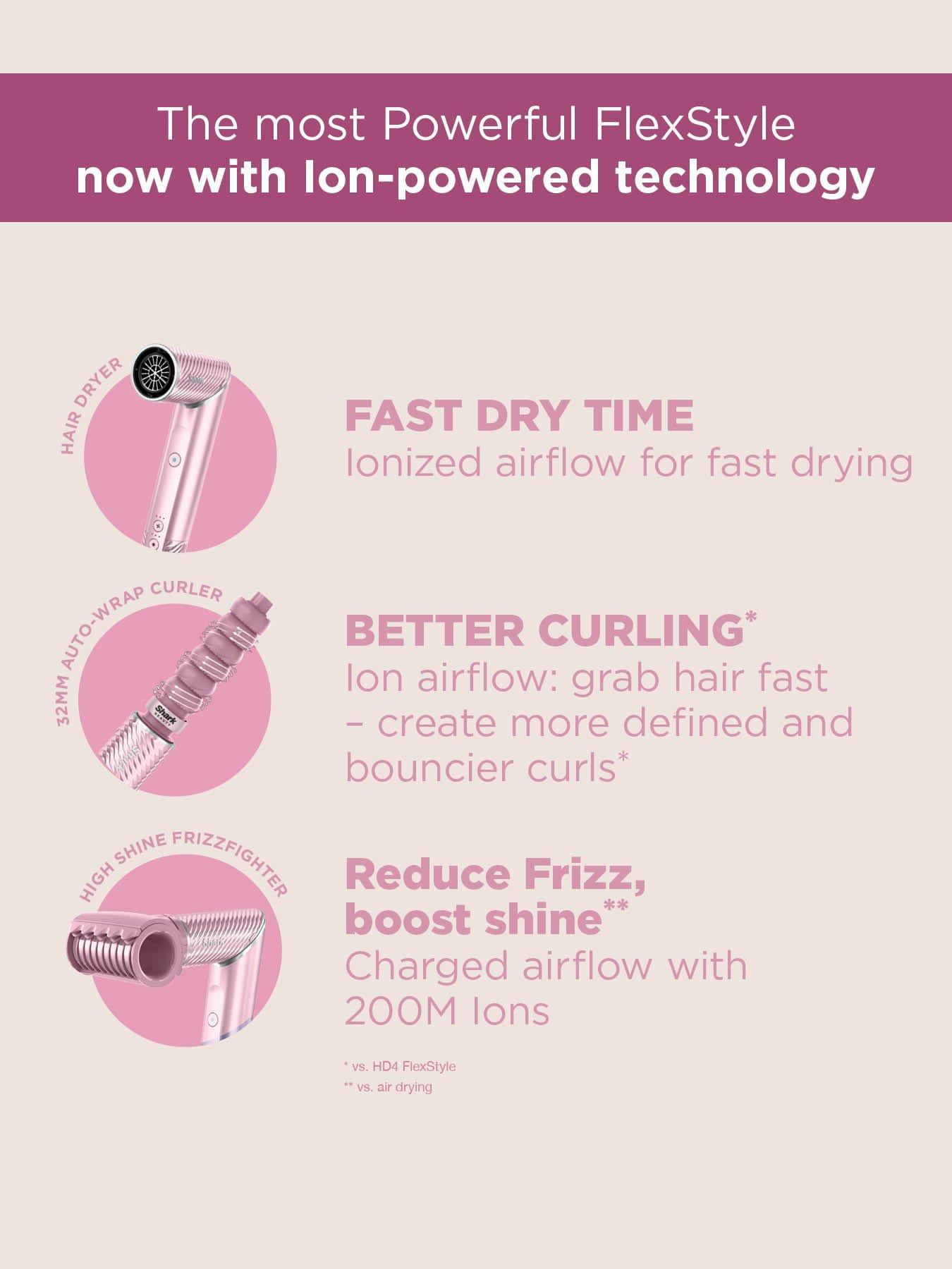 Image 3 of 7 of Shark FlexStyle IonCurl Ion Air Drying, Curling and Styling System - Pink HD850UKPK