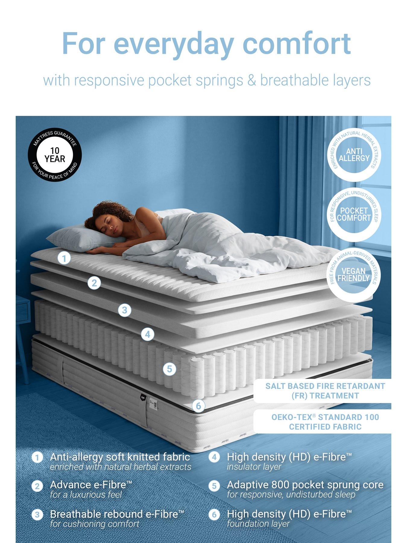 Image 4 of 8 of Jaybe Pure Anti-Allergy 800 Pocket Sprung&nbsp;Mattress
