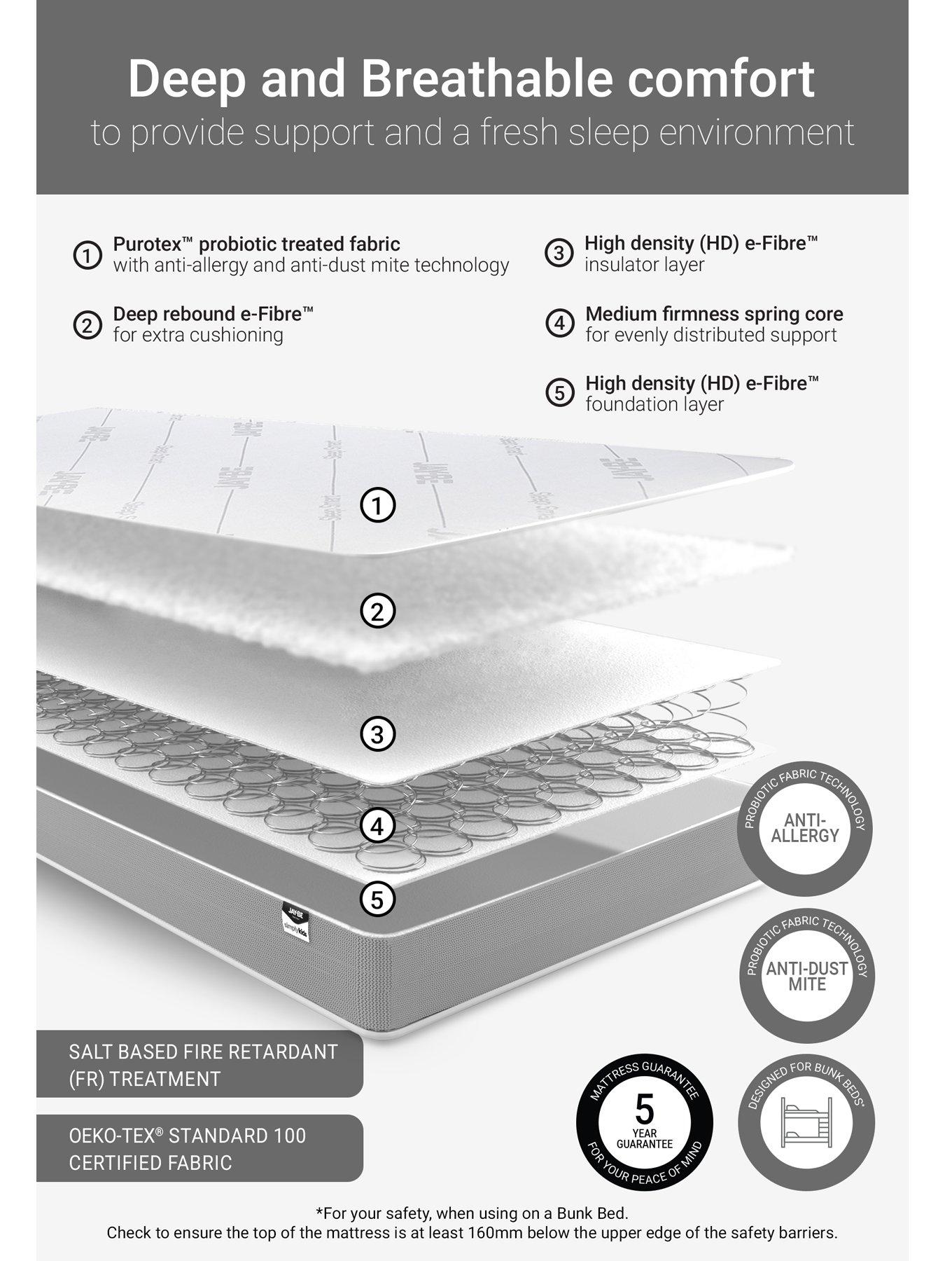 Image 3 of 7 of Jaybe Simply Kids Anti-Allergy Bunk Mattress - Small Double