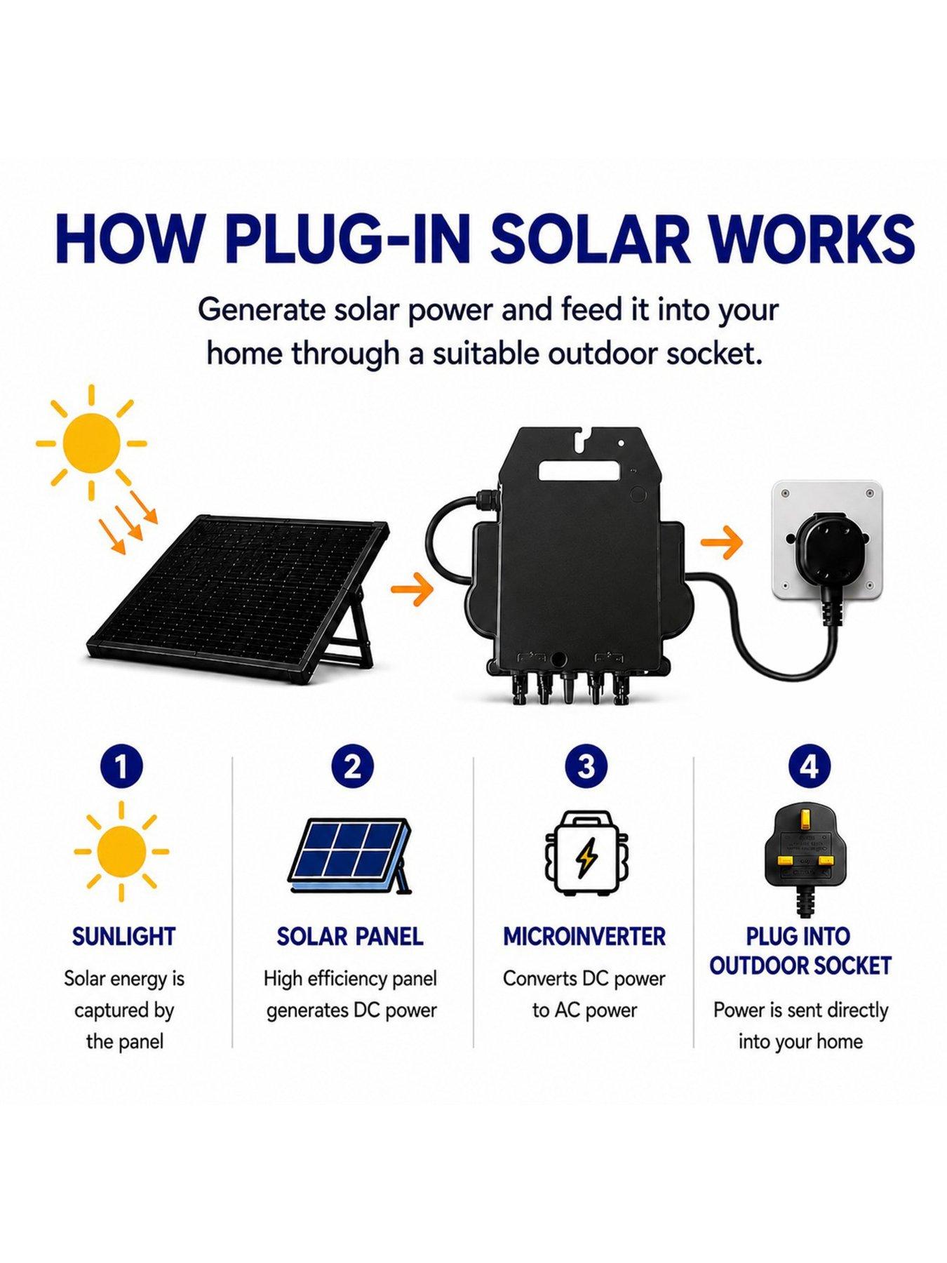 Image 6 of 7 of UKSOL 1030w&nbsp;Plug-in Solar Pro Plus Hybrid Mount (APSystems EZ1-M, 2x 515W panel)