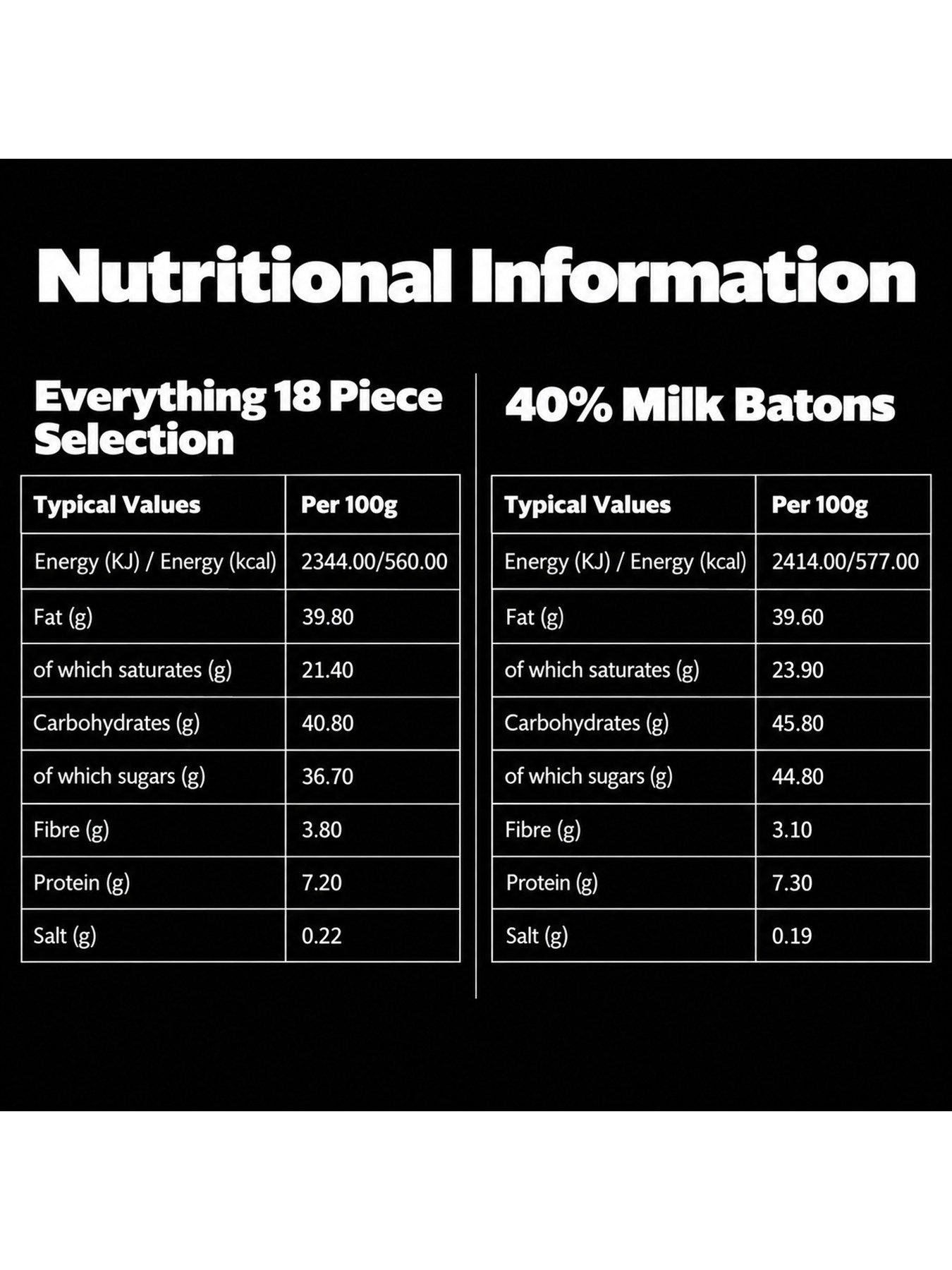 Image 5 of 5 of Hotel Chocolat Everything 18 pack? & 40% Milk Batons